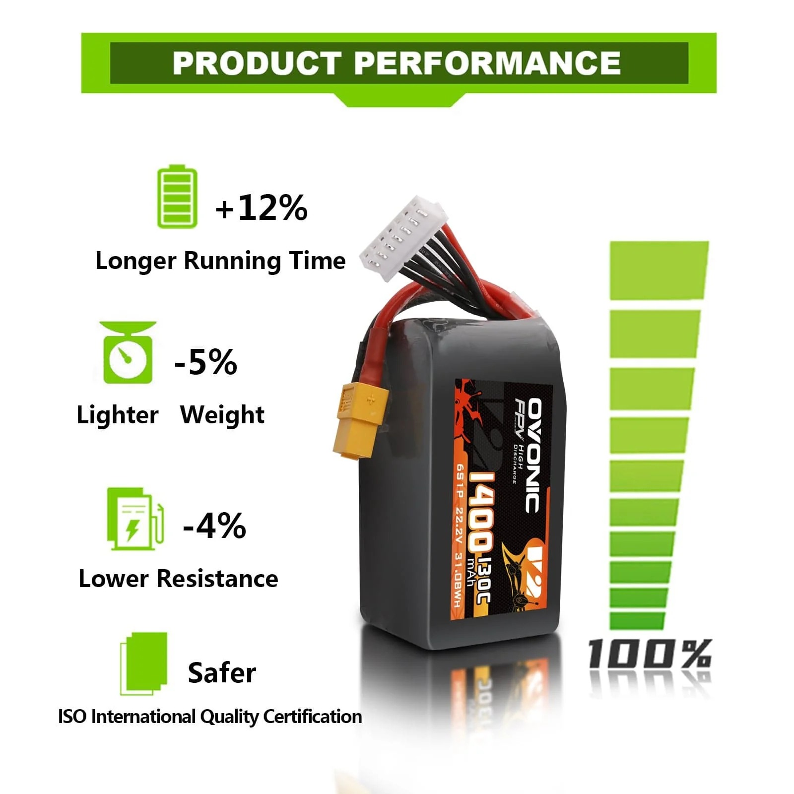 Ovonic 6S LiPo Pil 22.2V 1400m - Drone Battery Bag incelemesi ve fiyatı